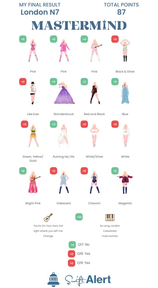 HeyItsUniGirl's tweet photo. NEW RECORD https://t.co/gGs0h1a3fs
