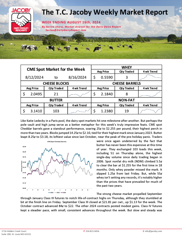 TheMilkCheck's tweet image. T.C. Jacoby's latest Market Report: "Dairy Spot Markets Hit Several Milestones." 📈 A must-read for anyone tracking the industry's key developments. Check it out here: jacoby.com/market-report/… 

#DairyMarkets #TCJacoby #MarketTrends