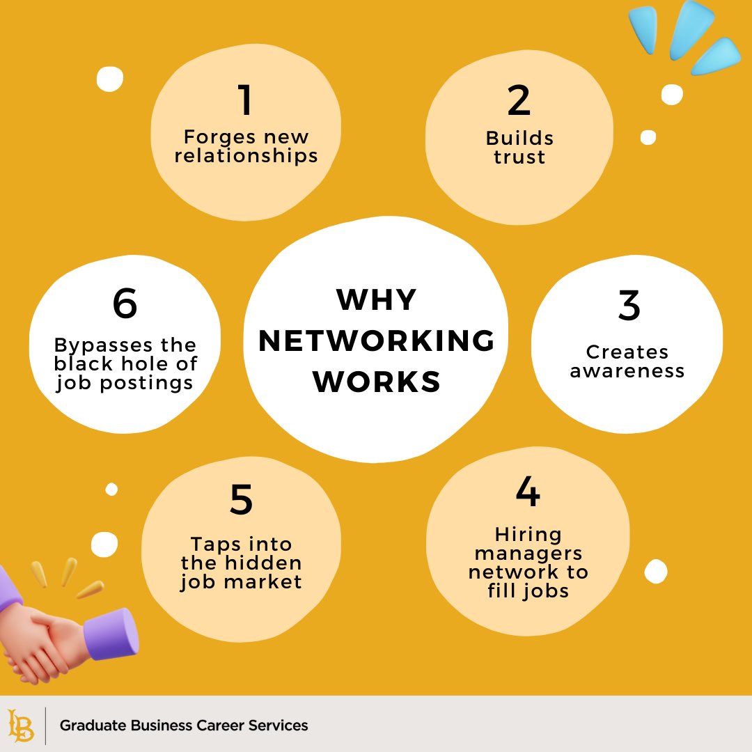 Don't underestimate the power of networking - start building those connections today!  

Book an appointment with Graduate Business Career Services (GBCS) for exploring networking strategies.  

#csulbGBCS #Networking #CareerDevelopment 🤝🌟