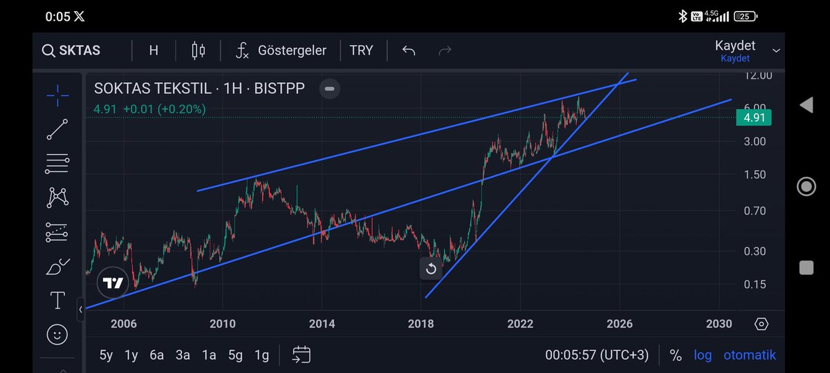 Borsalider (@borsalider) on Twitter photo 