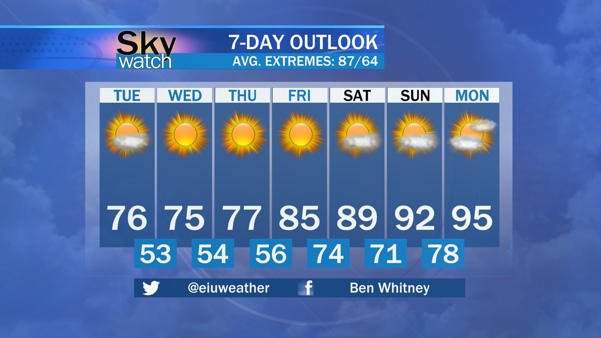 EIU WeatherCenter tweet media