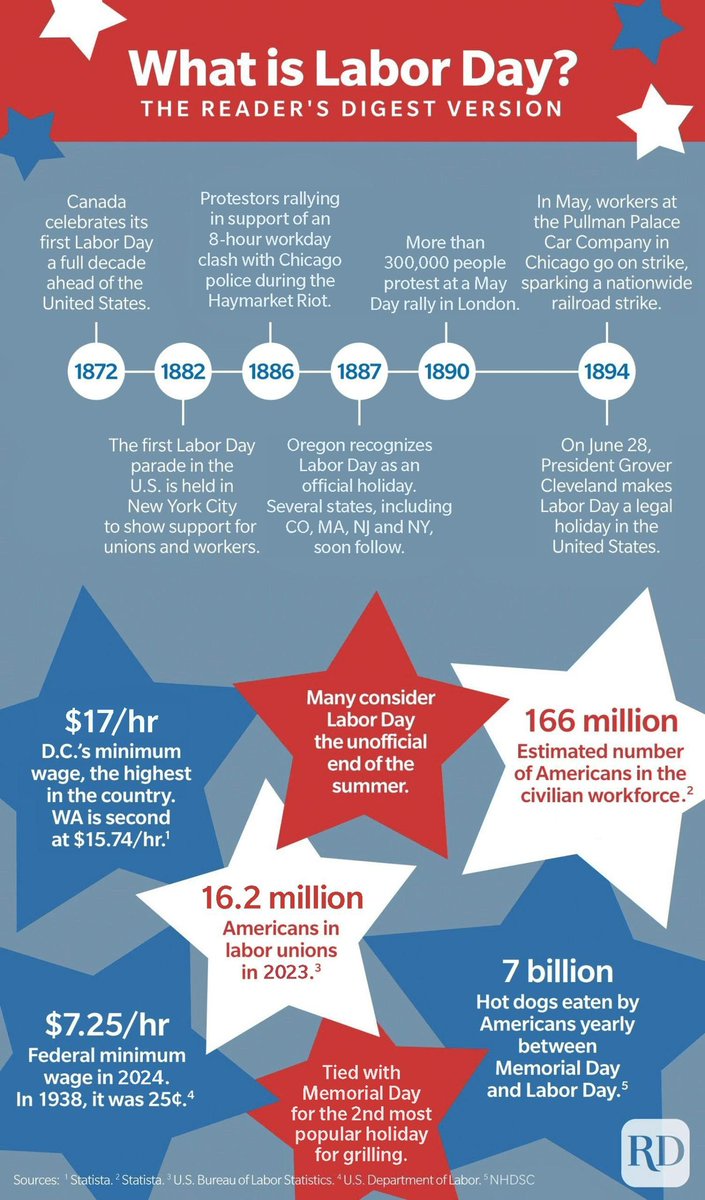 sarahgrunblatt's tweet image. Labor Day is Monday, September 2, 2024 (two weeks from today). Have you gotten ready for it yet?!?!?!

#Kennedy24 Bumper Sticker: merch.kennedy24.com 

Vest: ArcMate Economy Safety Vest, Soft... amazon.com/dp/B00JA5GUSW?…

Grabber: REWKCY 32" Grabber Reacher Tool,...
