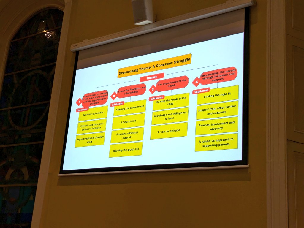 Sarah Howes (@sarahchowes) on Twitter photo Important insights from <a href="/drerinbyrd/">Erin Byrd</a> on her projects related to implementation and inclusion of children with developmental disabilities and neurodiversity in #physicalactivity at <a href="/hepaeurope/">HEPA Europe</a> #HEPA2024 Important insights from <a href="/drerinbyrd/">Erin Byrd</a> on her projects related to implementation and inclusion of children with developmental disabilities and neurodiversity in #physicalactivity at <a href="/hepaeurope/">HEPA Europe</a> #HEPA2024