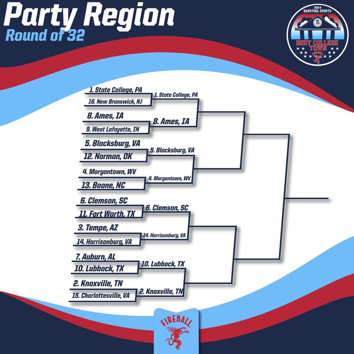 🚨CLEMSON!! Round of 32 voting has begun🚨

•Retweet THIS post or tweet #ClemsonBCT on X!
•Text “Clemson” to 90448, be sure to confirm so that your vote counts!

Best College Town Round of 32 Presented by <a href="/FireballWhisky/">The Dragon</a>