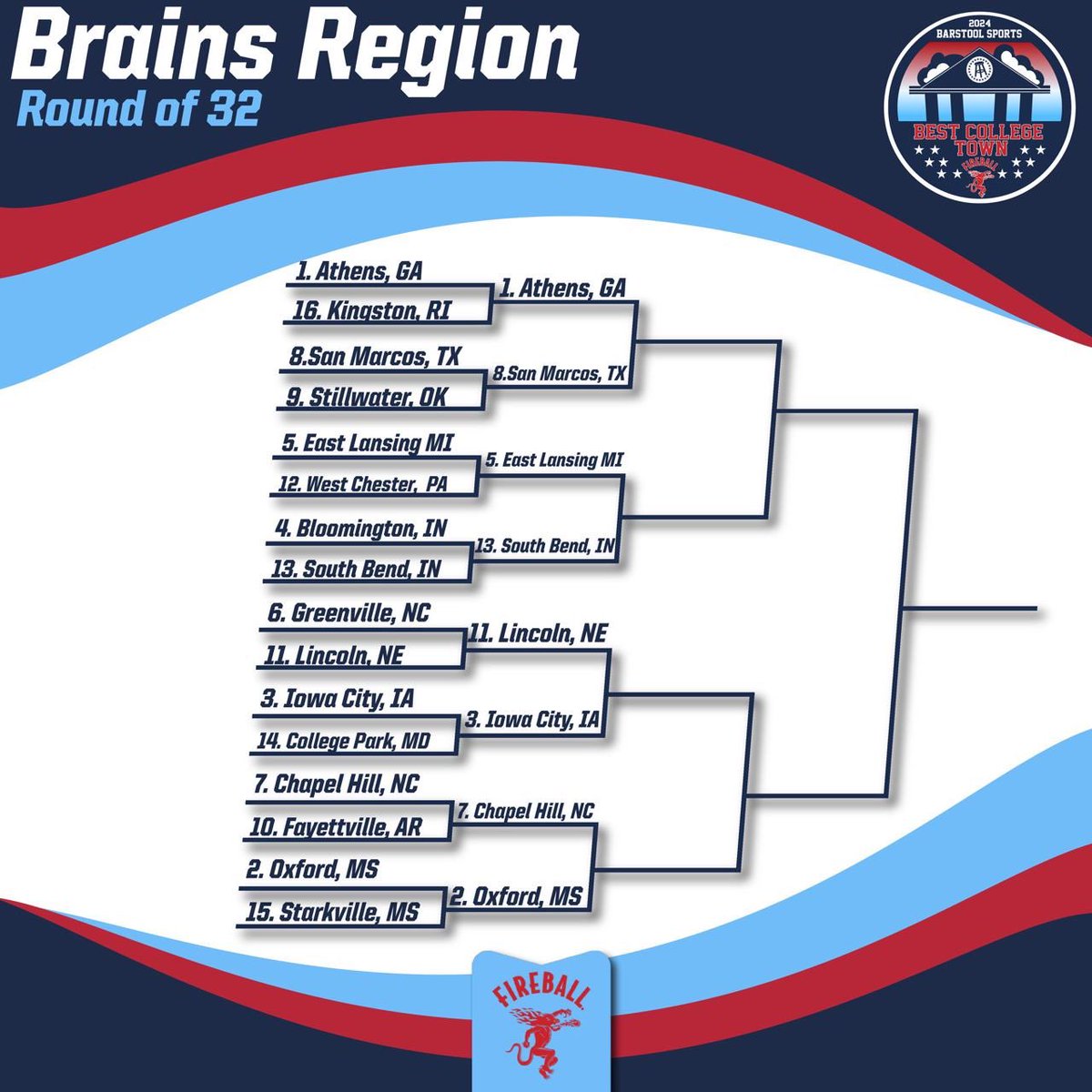 Barstool UGA (@ugabarstool) on Twitter photo 🚨ATHENS! Round of 32 voting has begun🚨
Retweet THIS POST and Tweet #AthensBCT on X!
Text DAWGS to 90448! Make sure to confirm so your vote counts
Best College Town Round of 32 presented by <a href="/FireballWhisky/">The Dragon</a> 🚨ATHENS! Round of 32 voting has begun🚨
Retweet THIS POST and Tweet #AthensBCT on X!
Text DAWGS to 90448! Make sure to confirm so your vote counts
Best College Town Round of 32 presented by <a href="/FireballWhisky/">The Dragon</a>