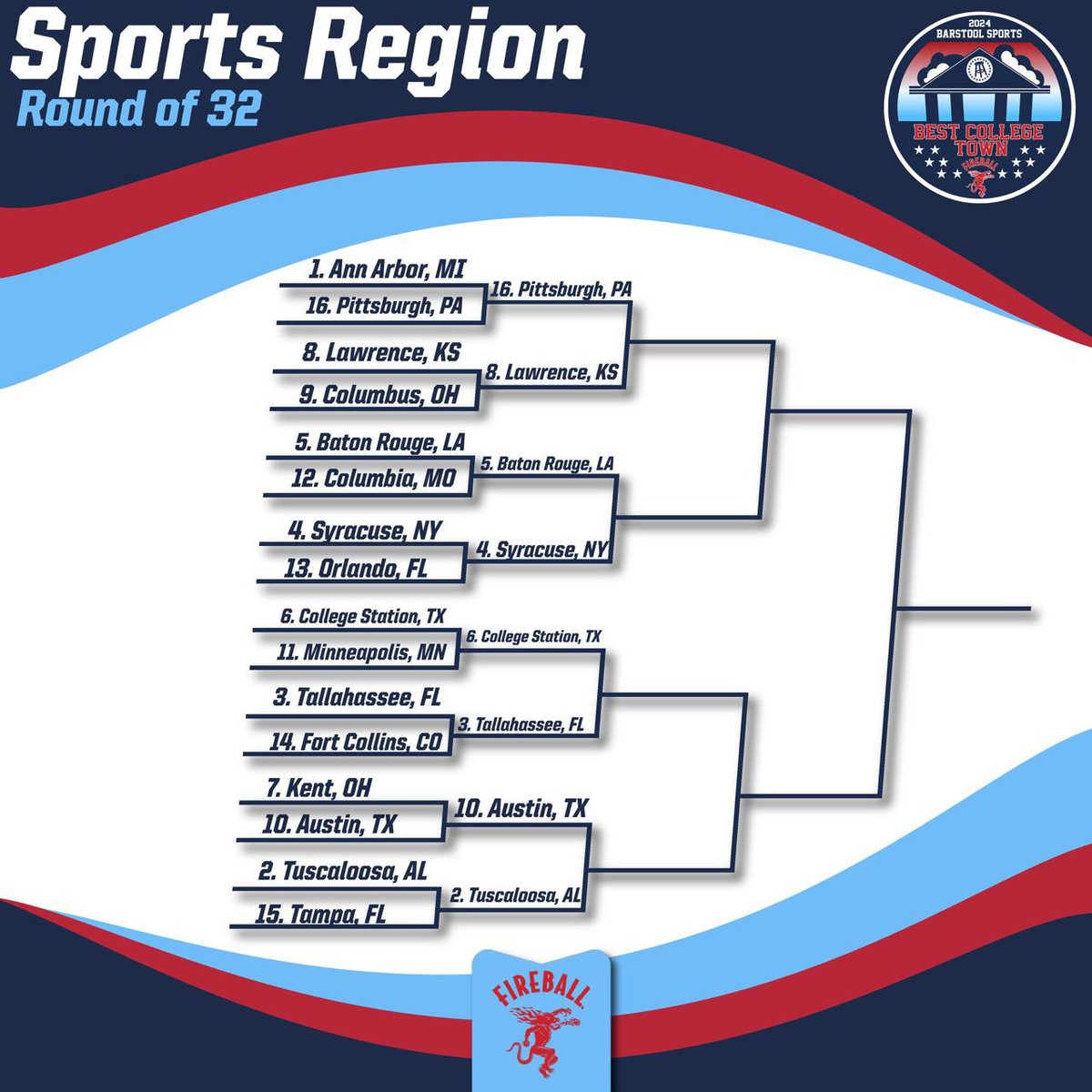 Barstool KU (@barstoolku) on Twitter photo 🚨Lawrence Round of 32 voting has begun🚨
Y’all know the drill retweet THIS POST or Tweet #LawrenceBCT on X!
Text JAYHAWKS to 90448! Make sure to confirm so your vote counts
Best College Town Round of 32 presented <a href="/FireballWhisky/">The Dragon</a> 🚨Lawrence Round of 32 voting has begun🚨
Y’all know the drill retweet THIS POST or Tweet #LawrenceBCT on X!
Text JAYHAWKS to 90448! Make sure to confirm so your vote counts
Best College Town Round of 32 presented <a href="/FireballWhisky/">The Dragon</a>