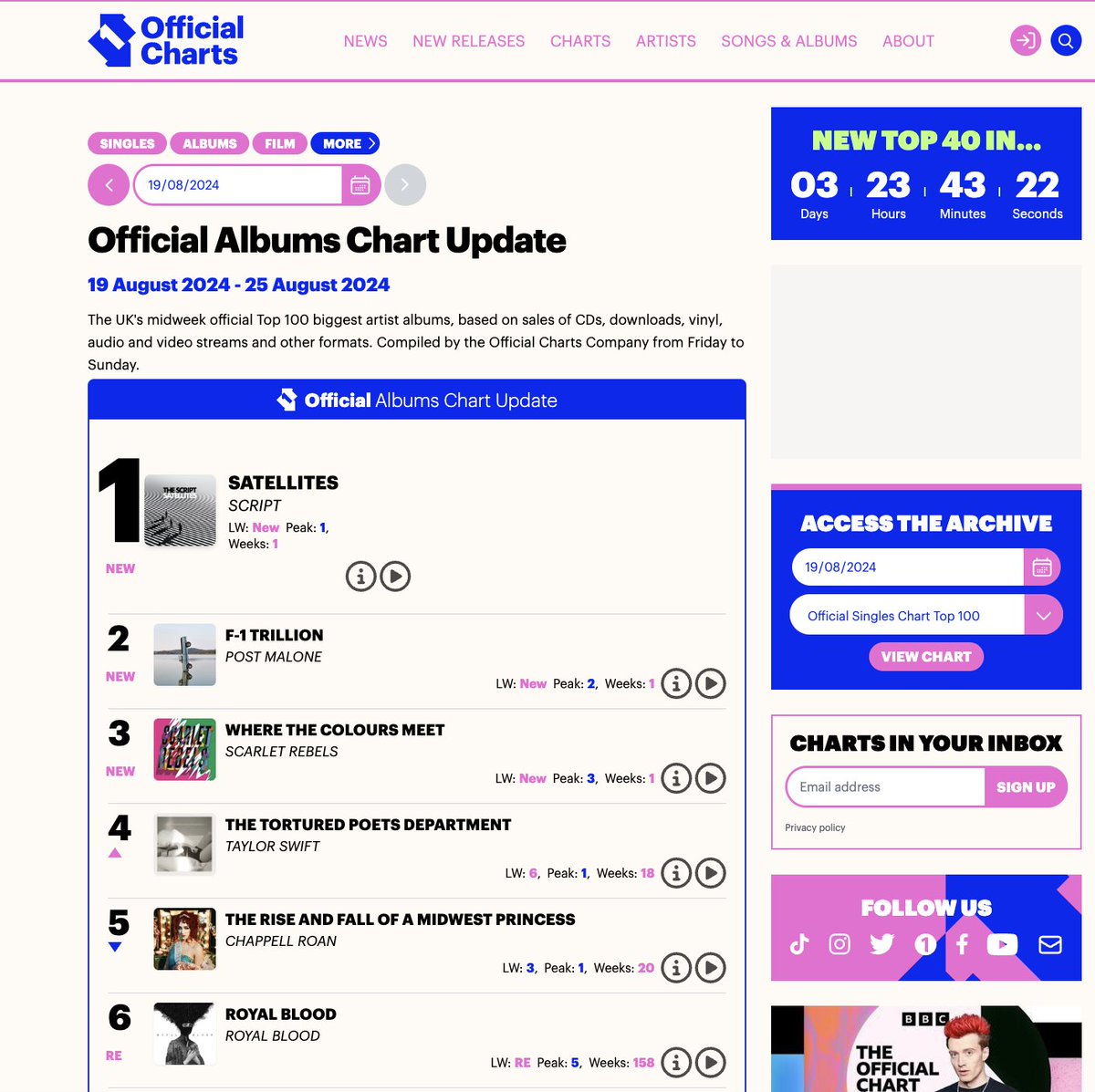 EaracheRecords's tweet photo. Thanks to you, @ScarletRebels are battling against mainstream titans this week!💪

They're currently sitting at #3 in the UK Top 40 midweek chart with their new album 'Where The Colours Meet'! 👏

Make sure they stay there for Friday's official chart! 
����👉https://t.co/FifWGElHXh https://t.co/niS7FFophX