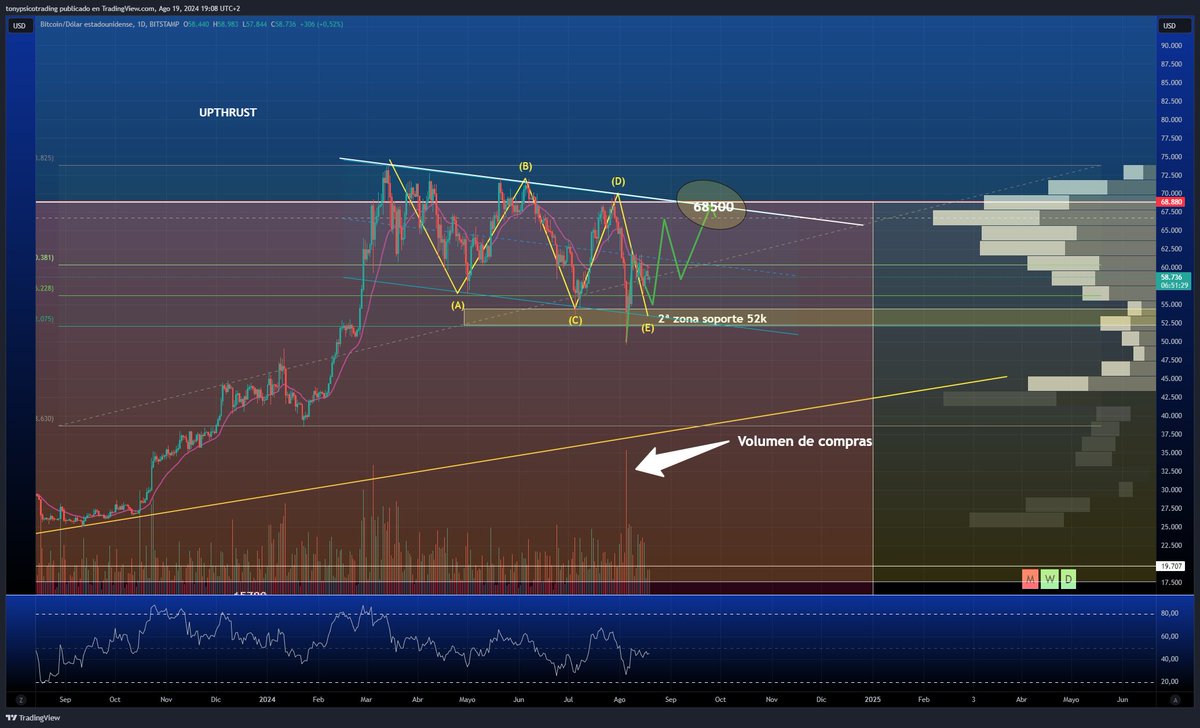 Trading Inquebrantable ♥️🧠 tweet media
