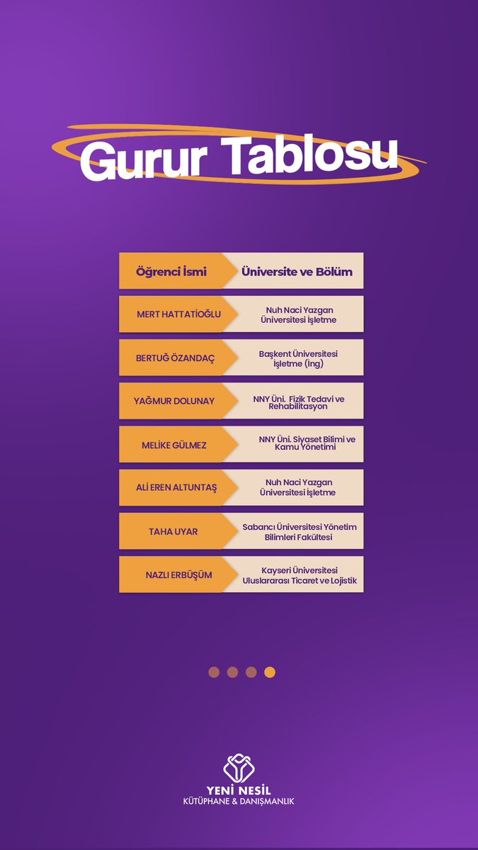kasimugur1's tweet photo. Yeni Nesil Kütüphane ve Danışmanlık 2024 Yks Gurur Tablomuz. Bütün öğrencilerimize hayatlarında başarılar diliyoruz. https://t.co/LraaEnZRxl