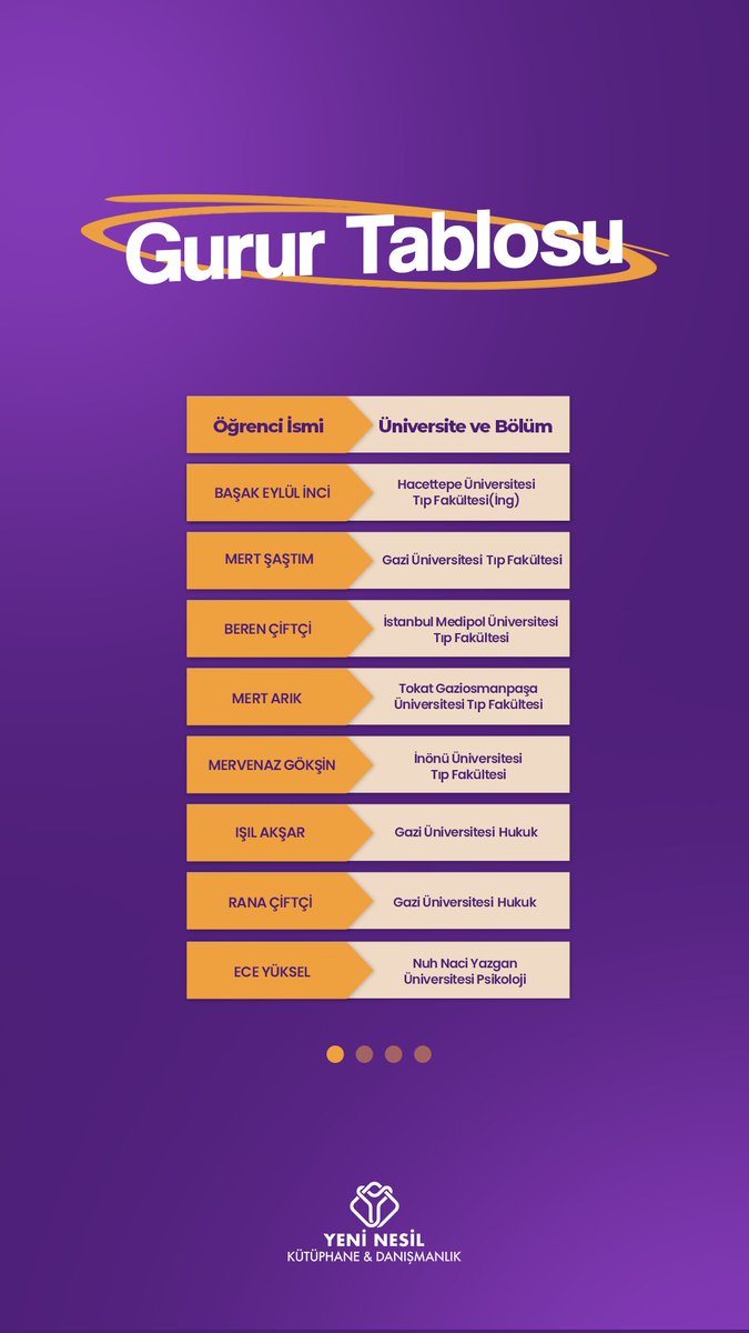 kasimugur1's tweet photo. Yeni Nesil Kütüphane ve Danışmanlık 2024 Yks Gurur Tablomuz. Bütün öğrencilerimize hayatlarında başarılar diliyoruz. https://t.co/LraaEnZRxl