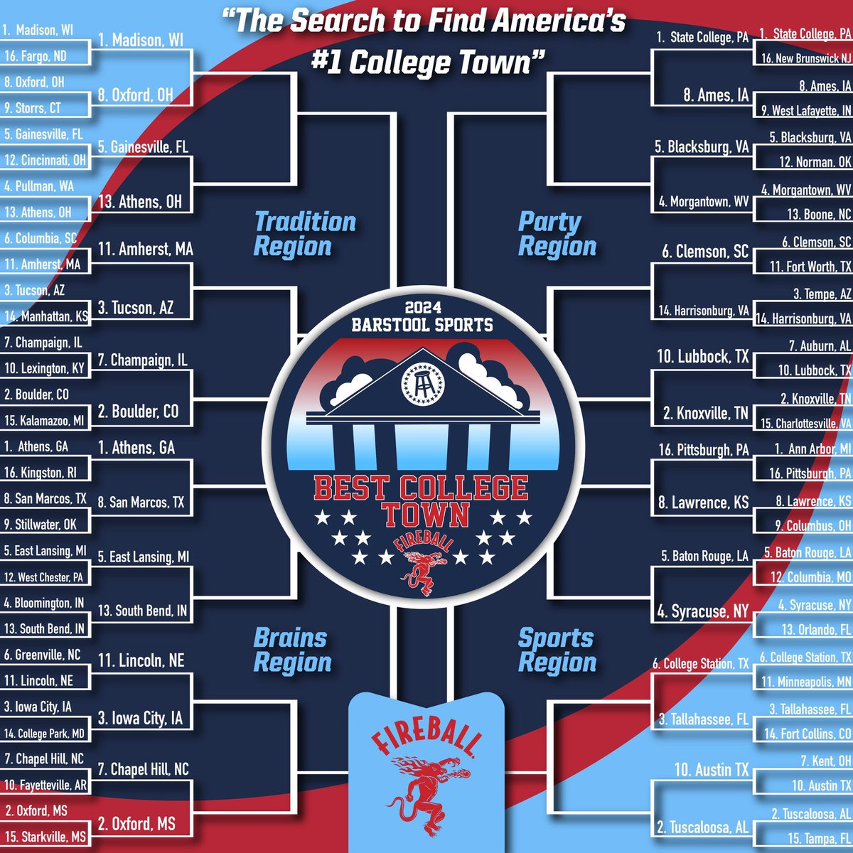 🚨AMHERST! Round of 32 voting has begun🚨

Retweet THIS POST or Tweet #AmherstBCT on X!
Text ZOOMASS to 90448! Make sure to confirm so your vote counts

Best College Town Round of 32 presented <a href="/FireballWhisky/">The Dragon</a>
