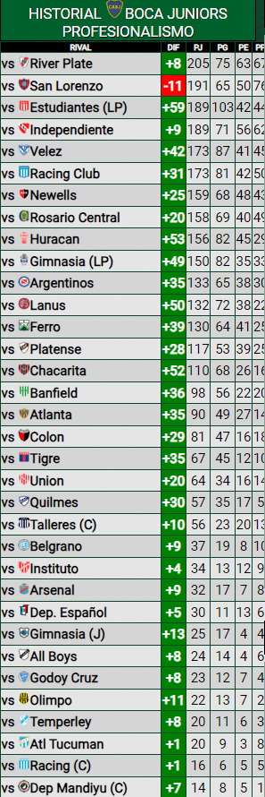 Marloneta123452's tweet photo. Que chabon hijo de puta el que hackeó promiedos, agarró el historial de Boca y le clavó todo verde menos San Lorenzo https://t.co/QKJ5WmL2Kf