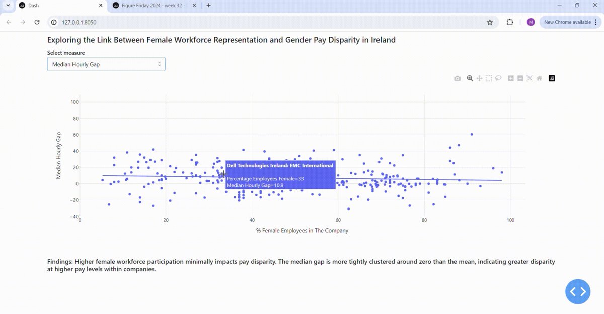 plotlygraphs's tweet photo. Today we’re spotlighting some amazing professional visualizations and #Dash apps from Week 32 of #FigureFriday. 📊 These apps focused on the 2022 to 2023 gender pay gap in Ireland. Thank you Jennifer Keane for providing the data.
#PlotlyCommunity members have found that women are underrepresented across all pay quartiles, with the gender gap becoming more pronounced in the upper-middle and top quartiles.
See all the apps: https://t.co/wE4GNBxj3R
Participate in this week’s Figure Friday:
https://t.co/SH3va8Dn7z