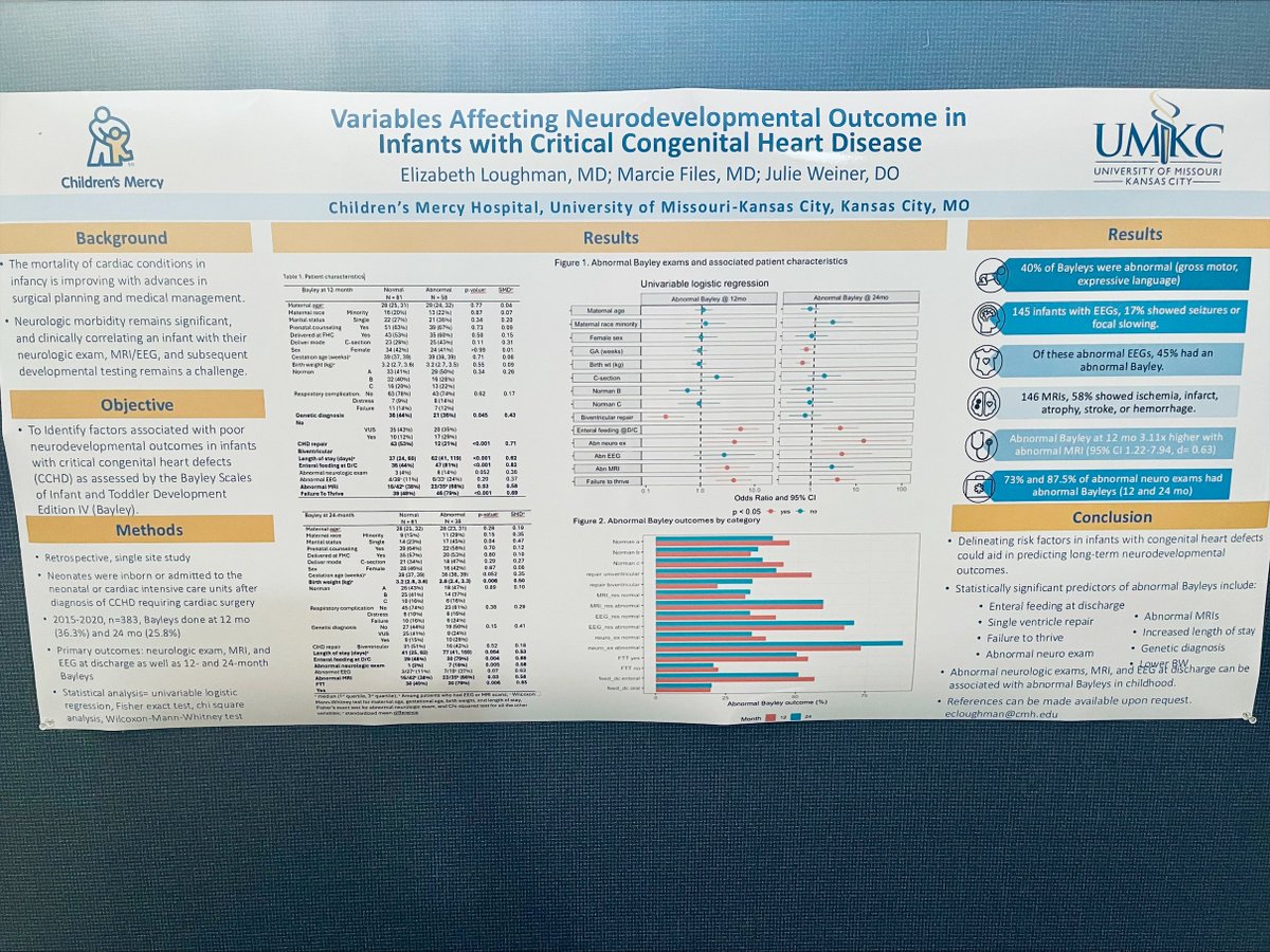 Children's Mercy Fellowship (@cmkcfellows) on Twitter photo Current second year NICU fellow, Elise Loughman, M.D., presented at the <a href="/NeoHeartSociety/">Neonatal Heart Society</a> conference last month at Columbia University! Sending a huge congratulations to Elise and a shoutout to her mentor Julie Weiner, D.O., on their accomplishment! 🙌 Current second year NICU fellow, Elise Loughman, M.D., presented at the <a href="/NeoHeartSociety/">Neonatal Heart Society</a> conference last month at Columbia University! Sending a huge congratulations to Elise and a shoutout to her mentor Julie Weiner, D.O., on their accomplishment! 🙌