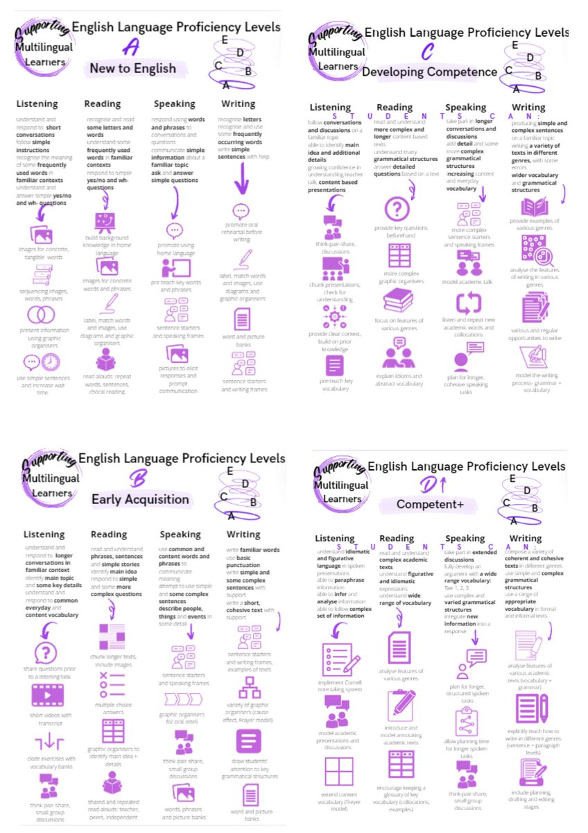 Happy to share 4 pages of strategies to support multilingual learners in your classrooms—just in time for back to school! 

#EAL #CPD #edutwitter #multilingual #MLs