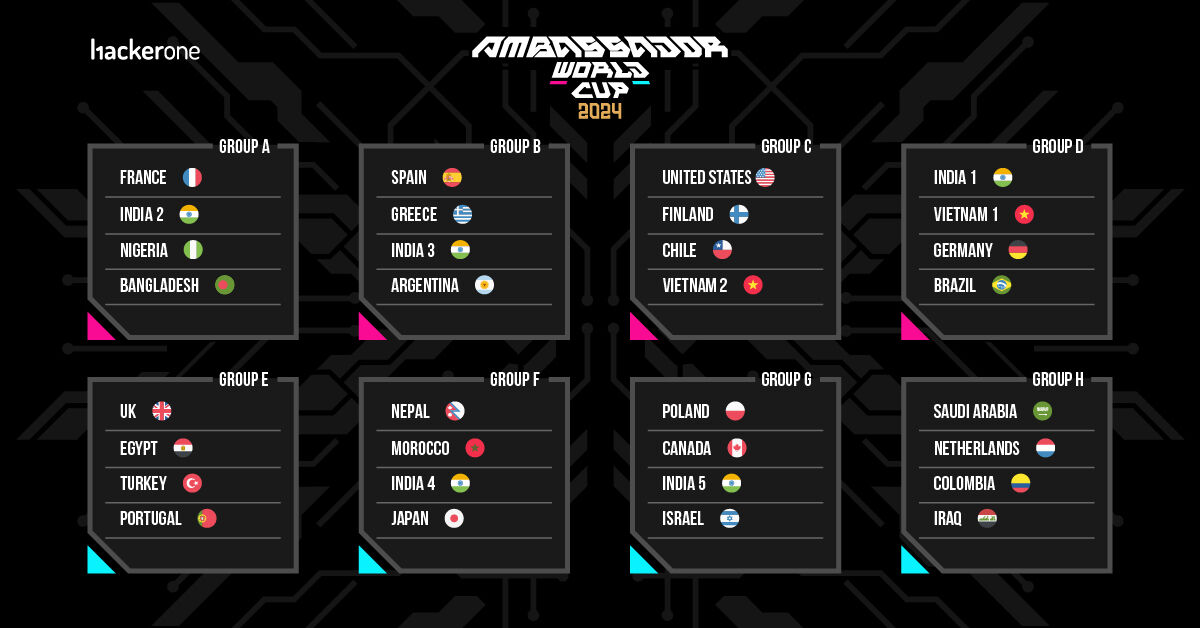 martenmickos's tweet photo. World cup! 
Ethical hacking teams from all over the world.
Hackers compete. As an intentional side effect, the internet gets more secure. https://t.co/DYWgo2txHS