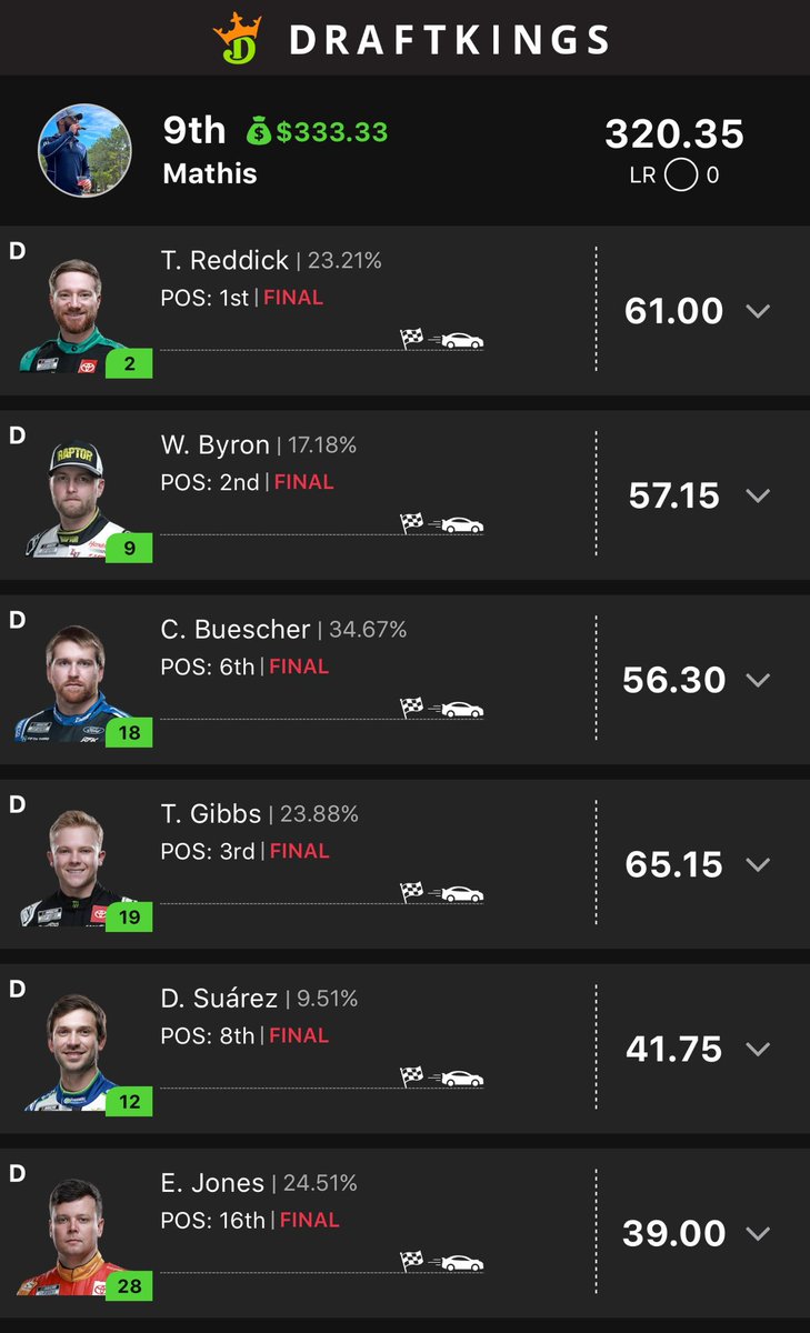 Nice way to wrap up the weekend #Nascar #Draftkings