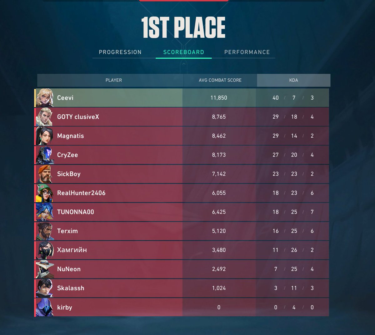 Today I was her, it's only downhill from here 😢
time to never dm again