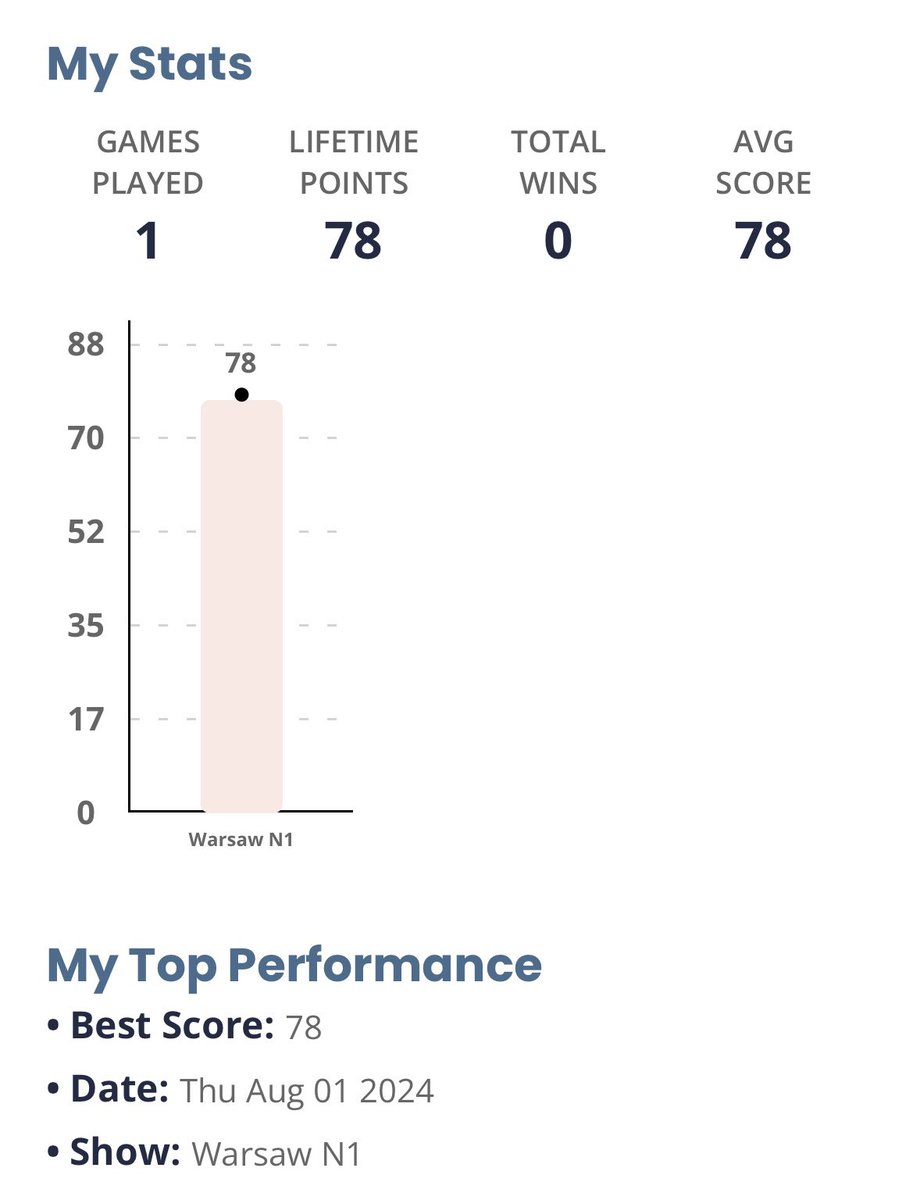 MeInATreeDYING's tweet image. Ok so my last #mastermindgame score wasn’t as high as I thought. Only scored 78. Let’s hope tonight is better lol. At least I remembered before the cutoff this time. I always remember an hour too late 🤣🤣 come on don’t let me down #taylorswift #TaylorsVersion