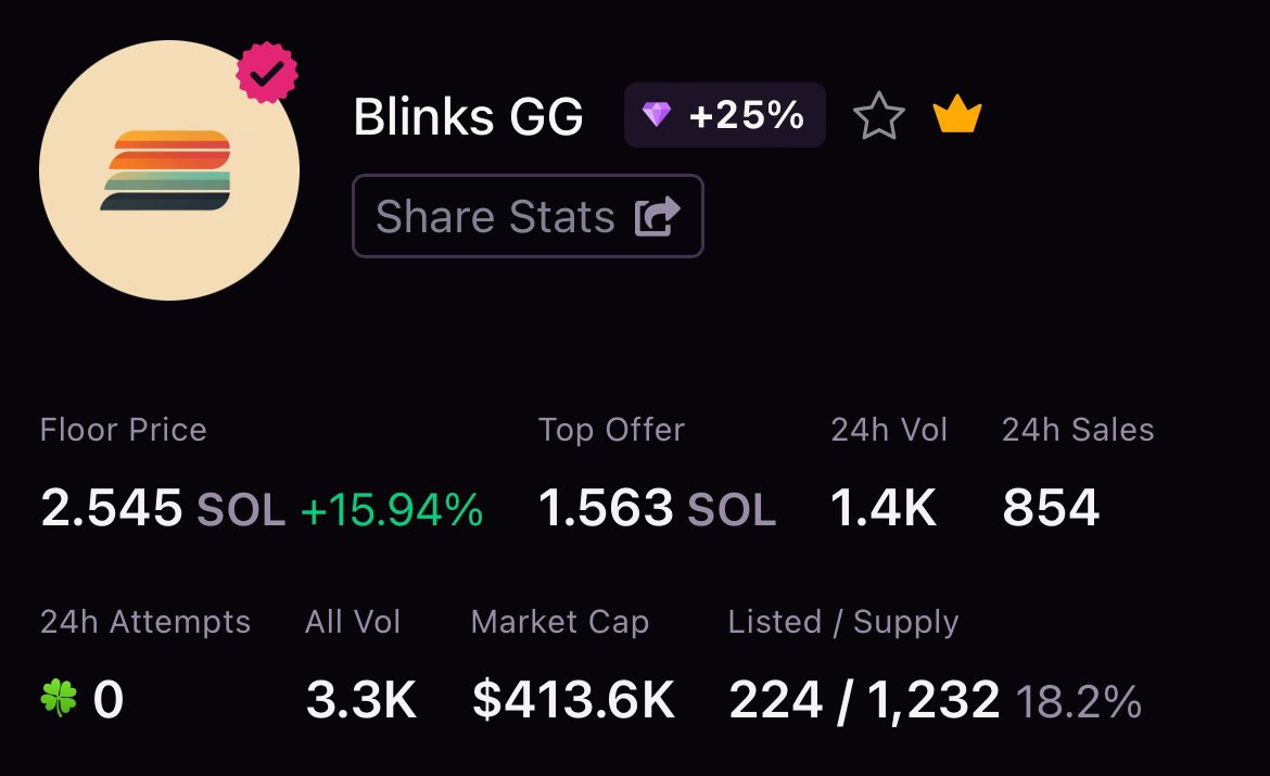 Giving away 3x Blinks GG NFTs 

Floor price is 2.54 $SOL ($366) 🎁

To enter:
• Drop your Solana wallets 💬
• Follow with notifications on 🔔
• Like &amp; repost this 🔁

~ 24 hours only ⏰