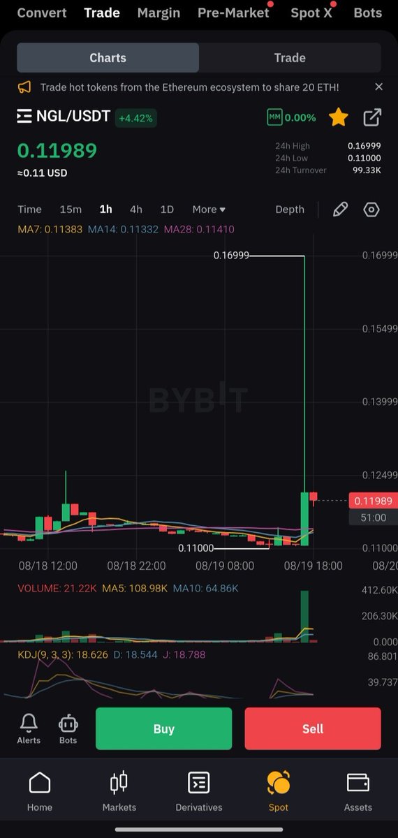 DemiGod_of_Web3's tweet image. Another long green candle 
"CATCH ME IF YOU CAN" Race kicking on small small.

You still have time to #GetEntangled $NGL