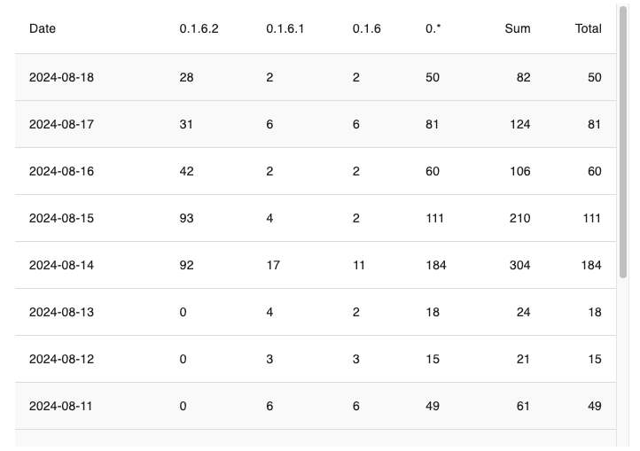 Context Data (Techstars ‘24) tweet media