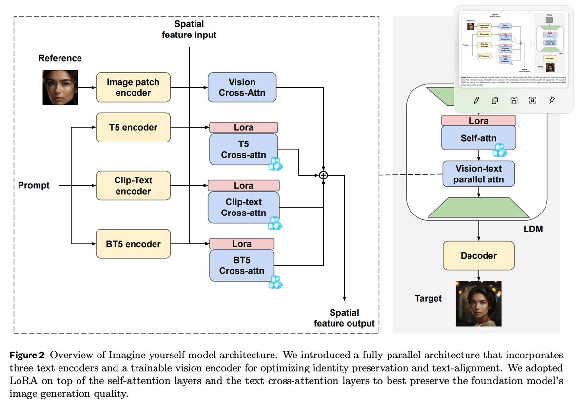 AI at Meta tweet media