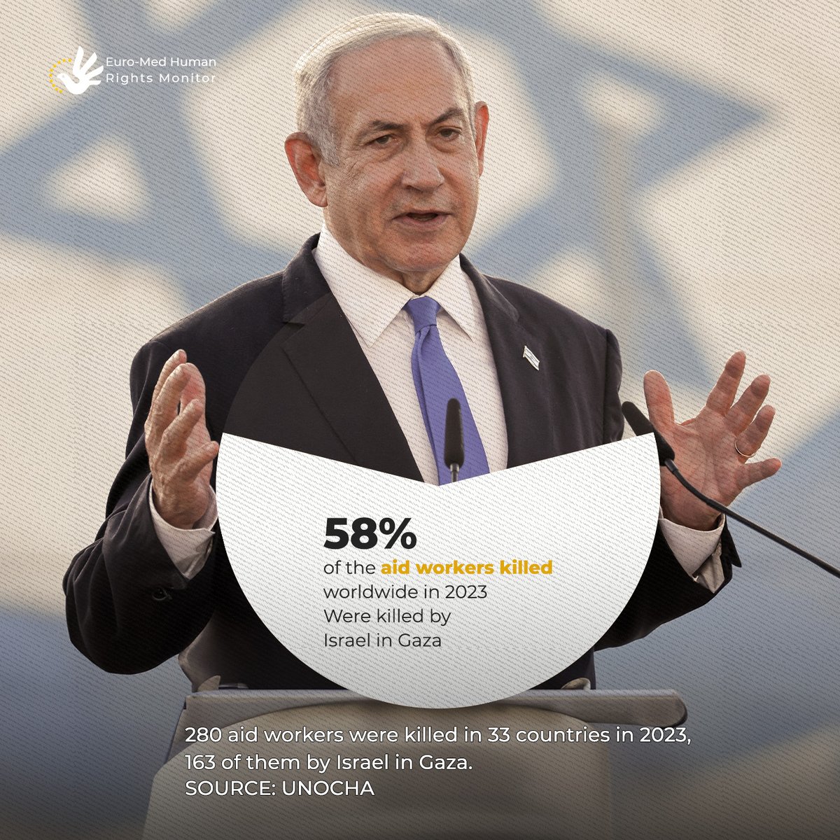 EuroMedHR's tweet photo. Israel killed more than 3 aid workers every week in #Gaza in 2023, while dozens continue to be targeted, killed, and injured every month during the ongoing genocide since 7 October.

#WorldHumanitarianDay https://t.co/bCDukZlGbt