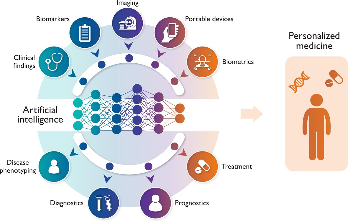 EHJ Editor-in-Chief (@ehj_ed) on Twitter photo Artificial intelligence in cardiovascular medicine: clinical applications. Read the latest State-of-the-Art Review in #EHJ:
academic.oup.com/eurheartj/adva…
#AI #CVD <a href="/ESC_Journals/">European Society of Cardiology Journals</a> <a href="/escardio/">European Society of Cardiology</a> Artificial intelligence in cardiovascular medicine: clinical applications. Read the latest State-of-the-Art Review in #EHJ:
academic.oup.com/eurheartj/adva…
#AI #CVD <a href="/ESC_Journals/">European Society of Cardiology Journals</a> <a href="/escardio/">European Society of Cardiology</a>