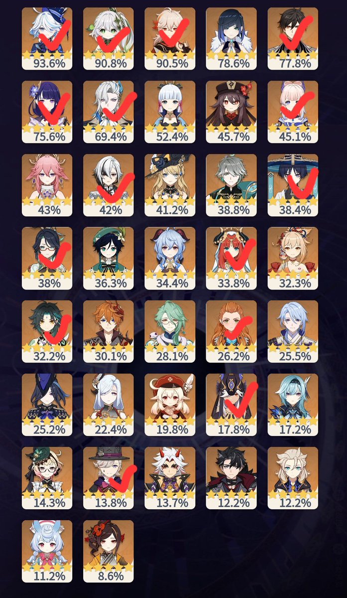 clorinde ve yelan alsam yeterdi bana natlan öncesi 😔 venti de archon ve anemo koleksiyonum tamamlansın diye gelsin lütfen artık