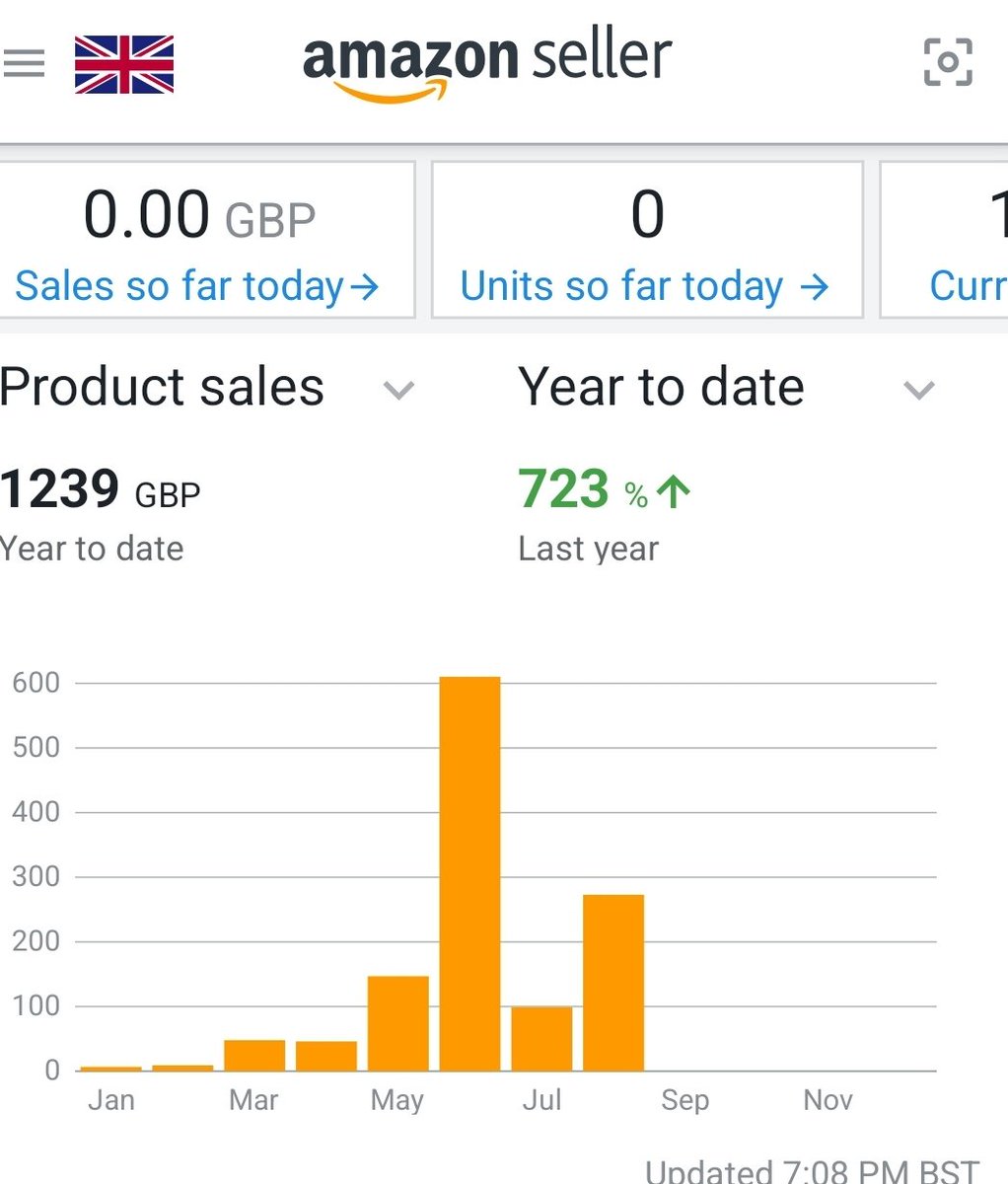 dokzz99's tweet photo. Big improvement so far  from last year but still some way to go 📈 https://t.co/wzXoekrZ5G