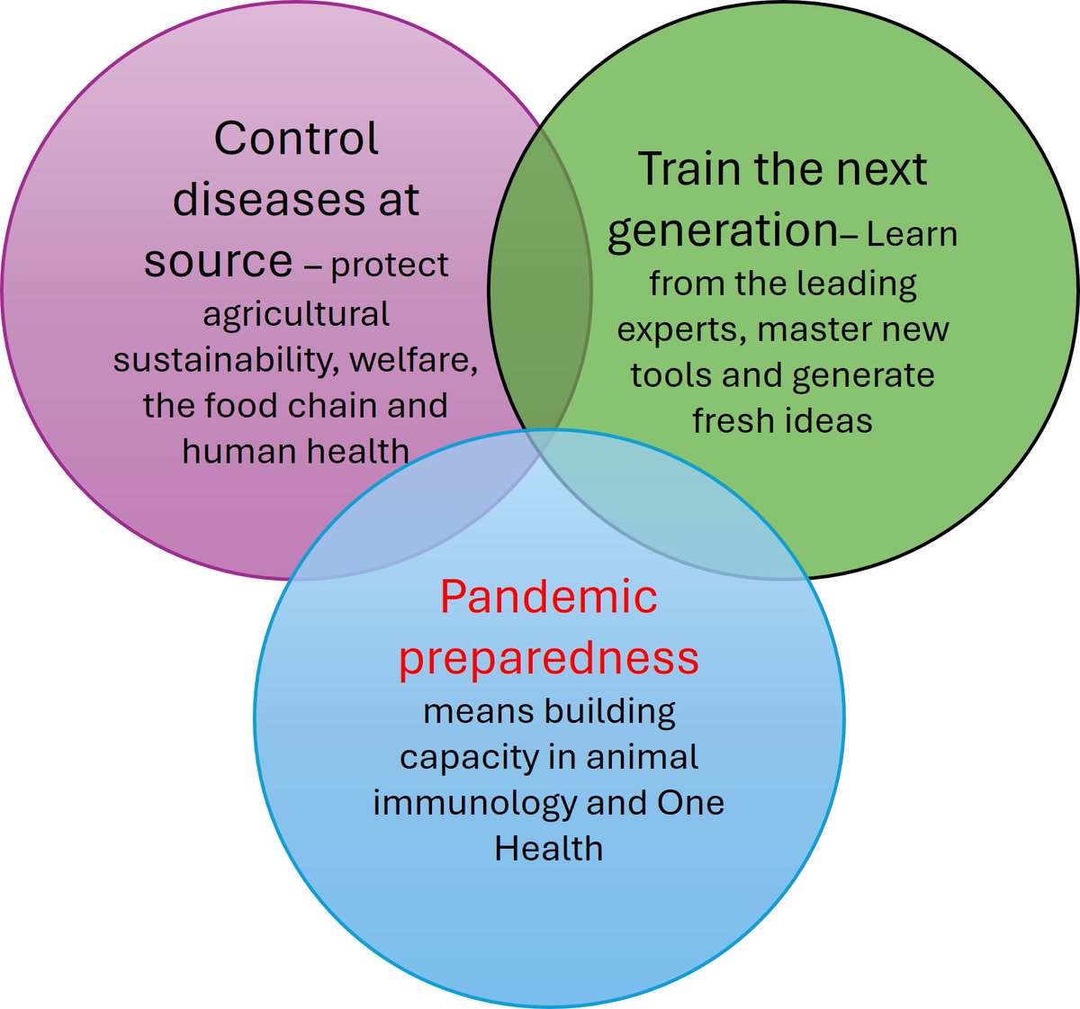 Just over two weeks until the EVIW 2024 in Dublin. Animal Health affects us all, and improving it is key to Agri-Food system sustainability as well as protecting human health. We are delighted to host global leaders at our conference. #OneHealth Visit eviw2024.org.