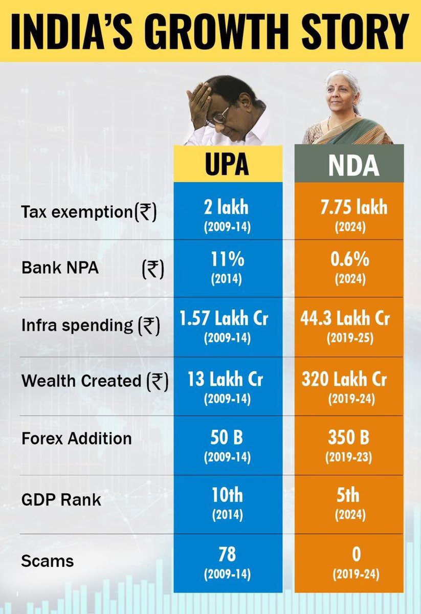 ashishlucknow20's tweet photo. @SupriyaShrinate Ye Apke liye hai jankari madam. https://t.co/TRFAmtArxV