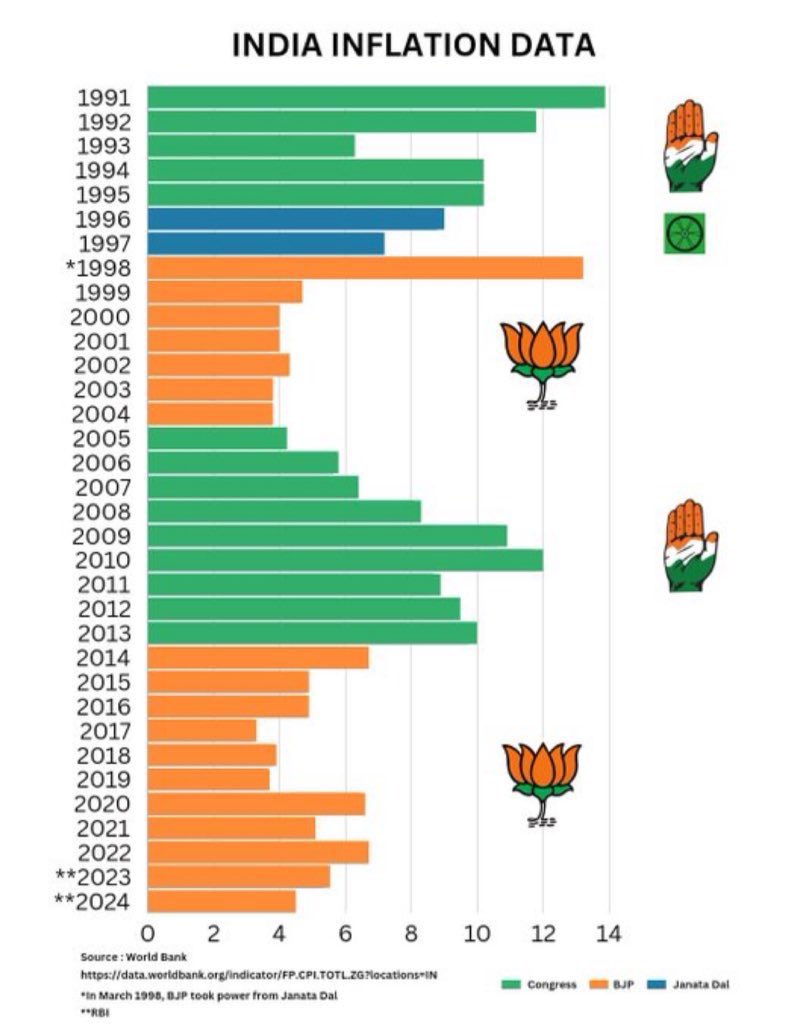 ashishlucknow20's tweet photo. @SupriyaShrinate Ye Apke liye hai jankari madam. https://t.co/TRFAmtArxV