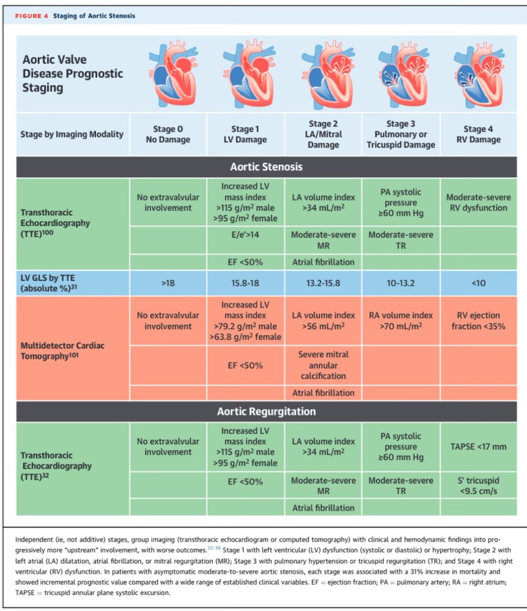 📌Structural Cardiac Interventions in 👥 With #HeartFailure:‼️

<a href="/JACCJournals/">JACC Journals</a> #ScientificStatement📝

#HF #TAVR #Mitraclip #Triclip