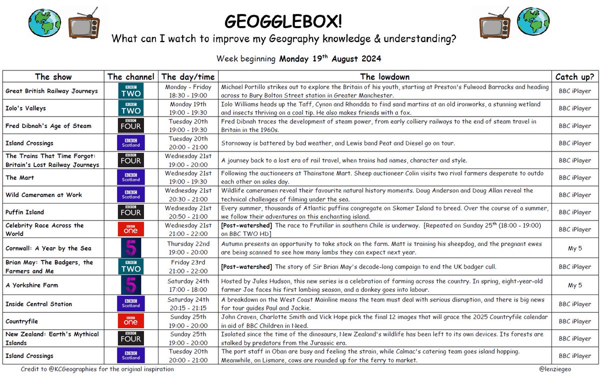 lenziegeo's tweet photo. #geogglebox returns for another session. Your weekly instalment of geography-related TV for some family learning and to extend your geographical knowledge 🌍💭 Happy viewing 📺👀 JC https://t.co/VM42JZUZ3A