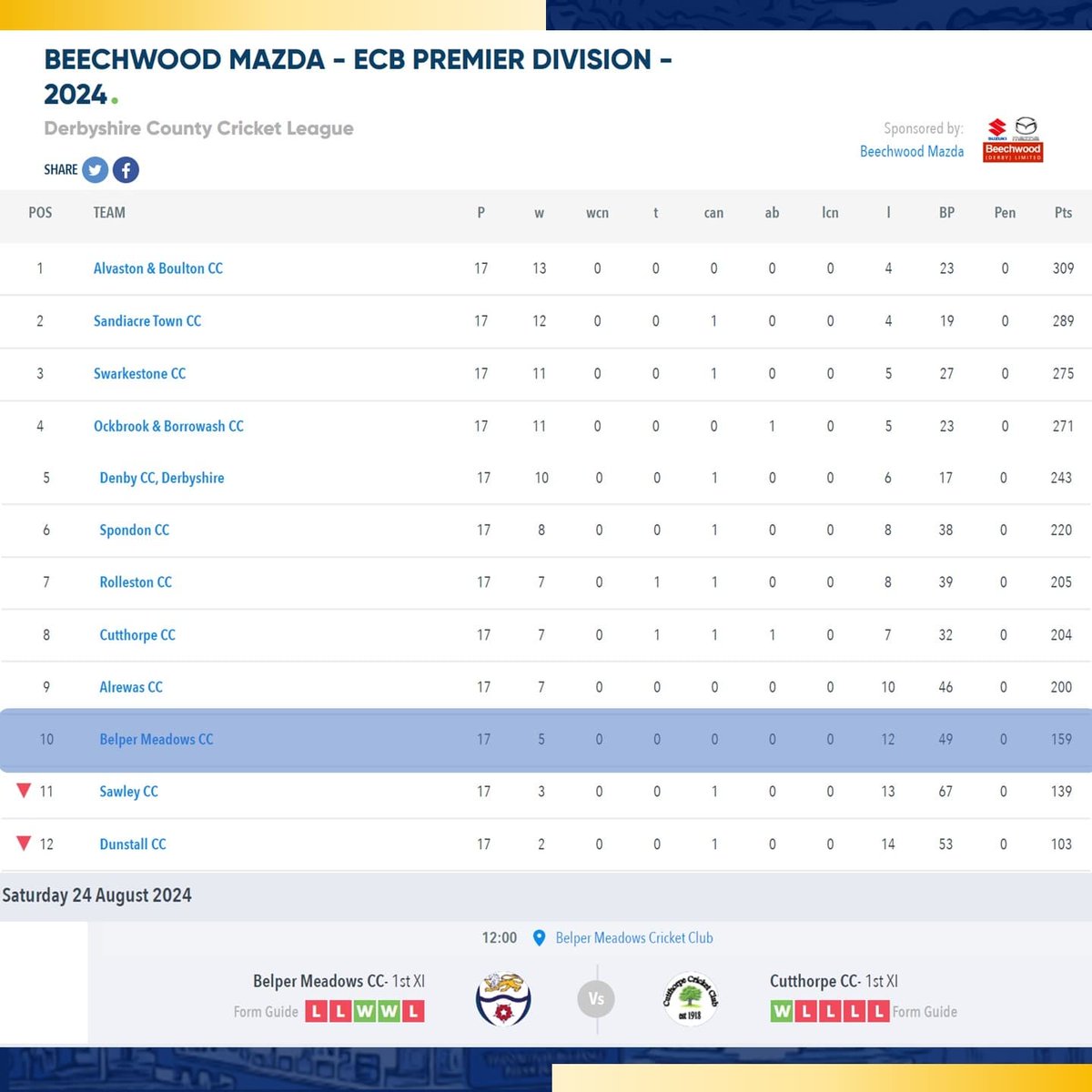 Belper Meadows CC tweet media