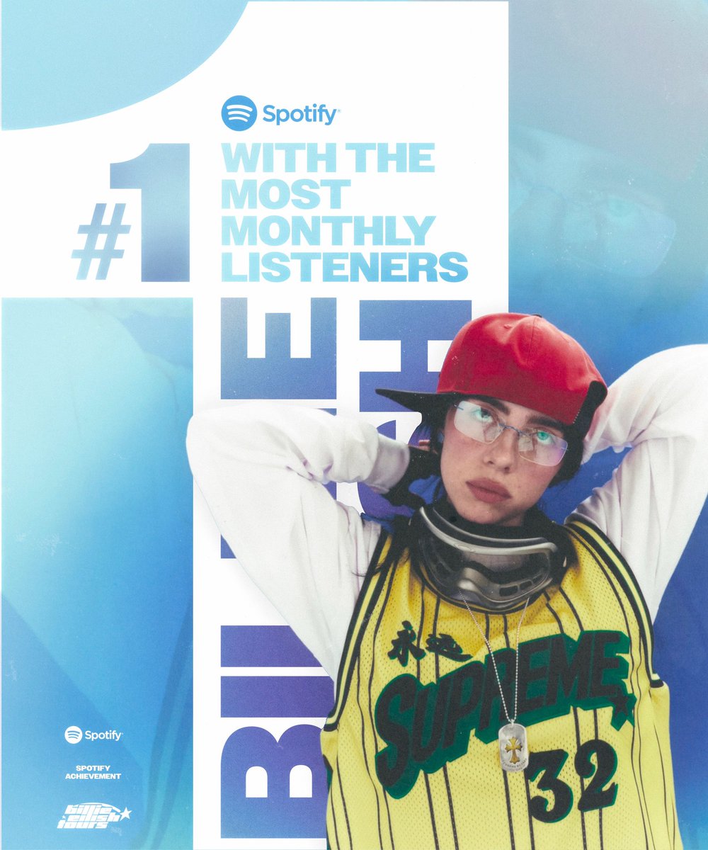 billieeilishtrs's tweet photo. Billie officially becomes the #1 artist with the most monthly listeners on @Spotify for the first time in her career! 🏆

— She achieves this milestone by accumulating over 100.1 MILLION monthly listeners! https://t.co/J449uLNKgG