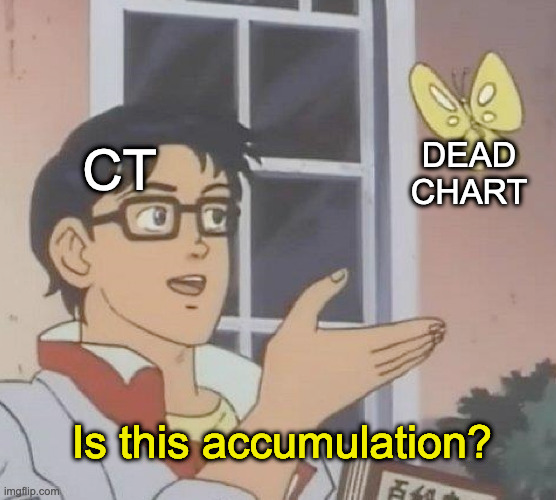 AltcoinPsycho's tweet photo. https://t.co/6j2bxVf2bs