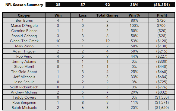 TR Handicapp Tracker tweet media