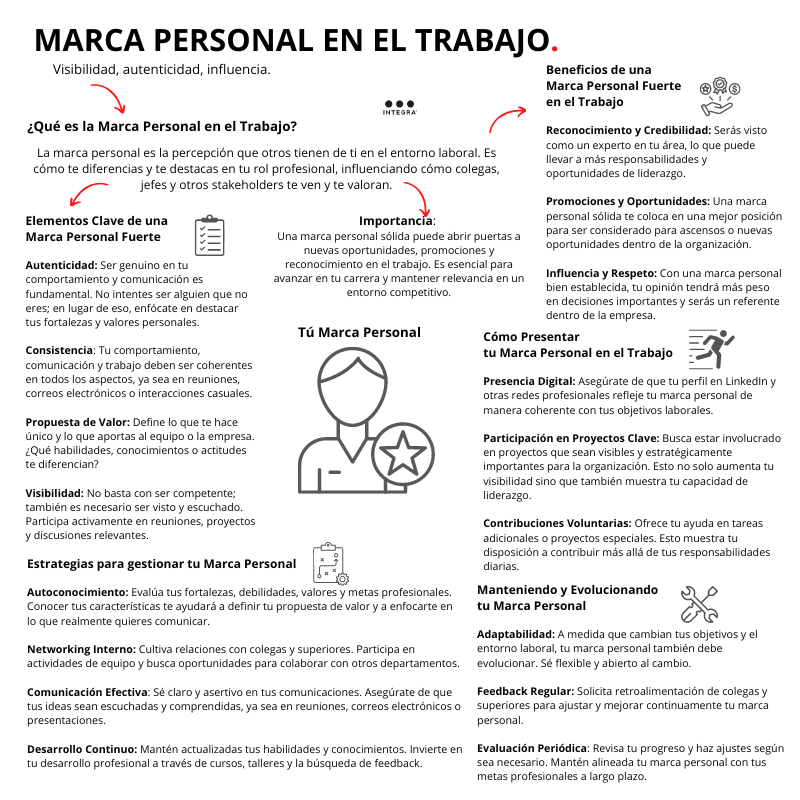 IntegraPB's tweet photo. Tu #marcapersonal es clave para diferenciarte y destacar en tu entorno laboral. 🚀 
No es solo lo que haces, sino cómo te perciben tus colegas, jefes y otros stakeholders. 
¡Una marca personal fuerte abre puertas a nuevas oportunidades, promociones y reconocimiento! https://t.co/LsdlQcgAqF