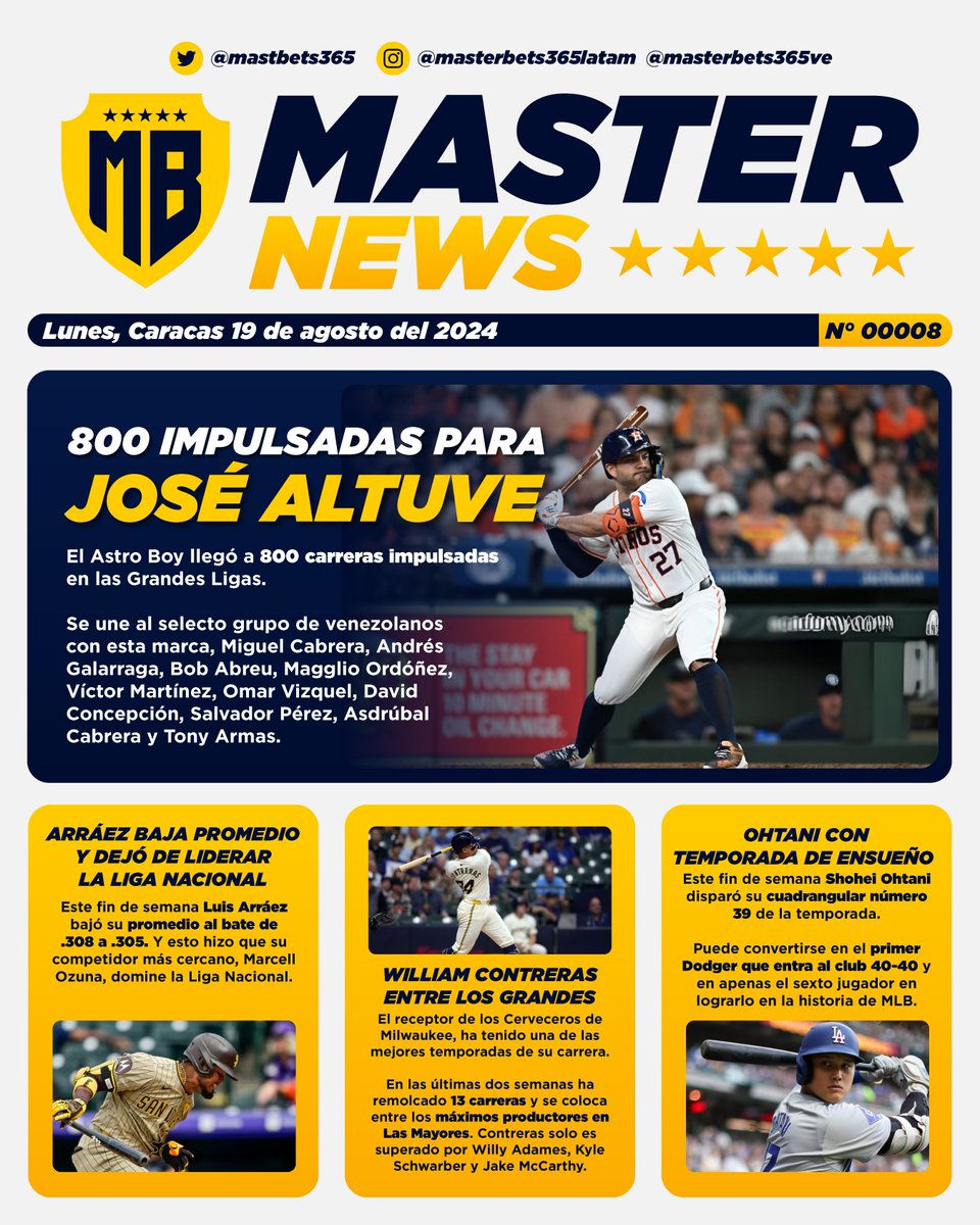 MasterBetsVe's tweet image. ¡Feliz lunes para todos!😎

Disfruta de las noticias más relevantes de este fin de semana en una nueva edición del #MasterNews🗞️