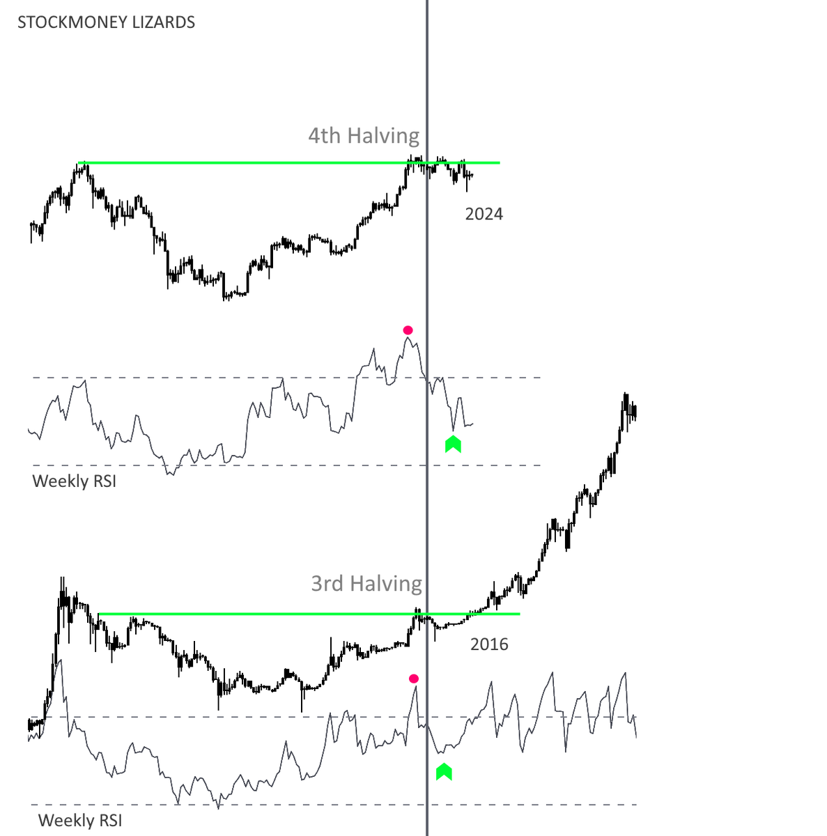 Stockmoney Lizards tweet media