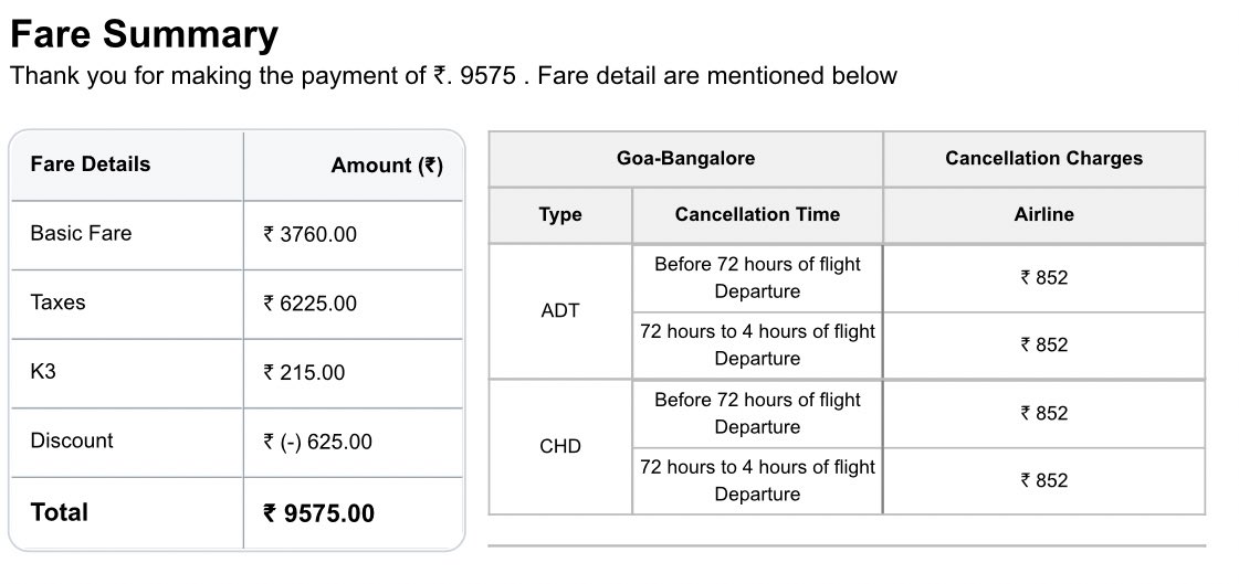 <a href="/_shrayanshsingh/">Shrayansh Singh</a> <a href="/IndiGo6E/">IndiGo</a> <a href="/IndiGo6E/">IndiGo</a> Taxes are double the Basic Fare. What is going on here?