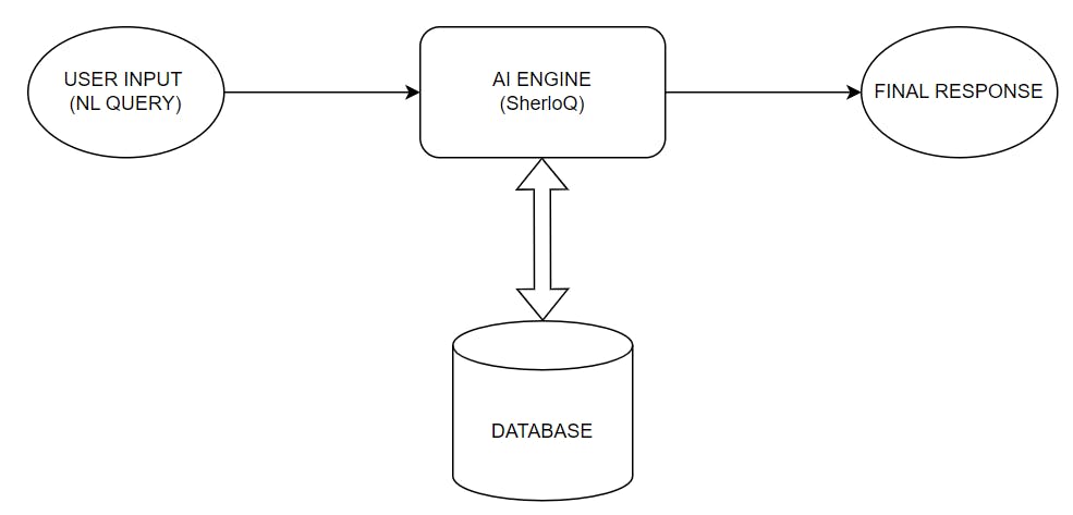 SonicDMG's tweet image. Check out this brand new HackerNoon article, which unpacks the role of large language models (LLMs) in text2SQL and explores SherloQ App — a text2SQL engine developed by Skypoint Cloud.

Read now → ow.ly/2nw350T1bCh 

#DataStax