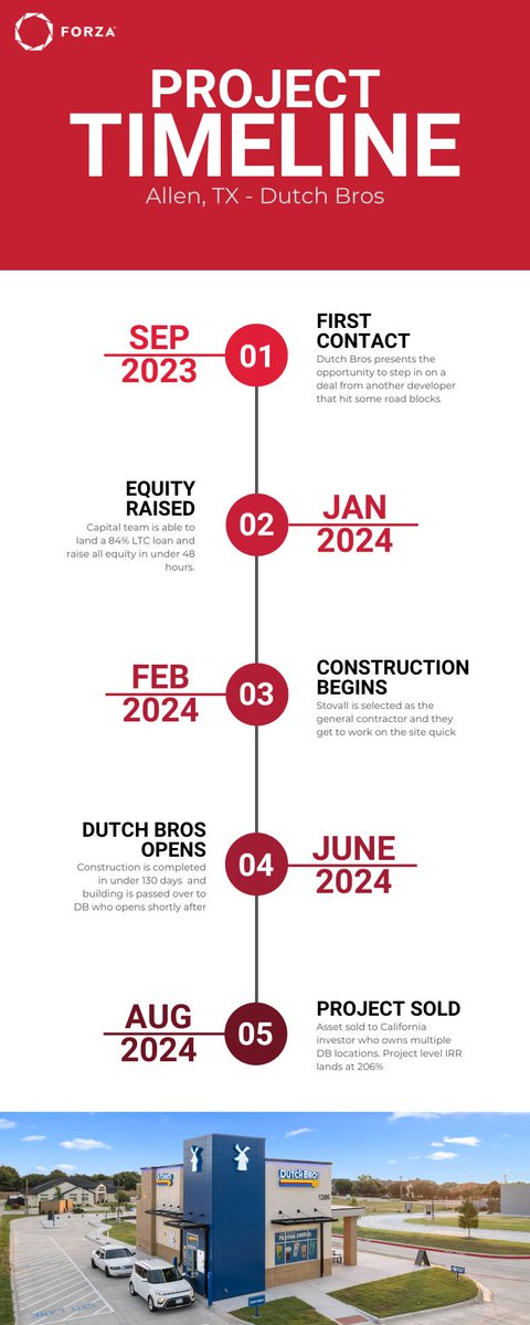 Forza Commercial tweet media