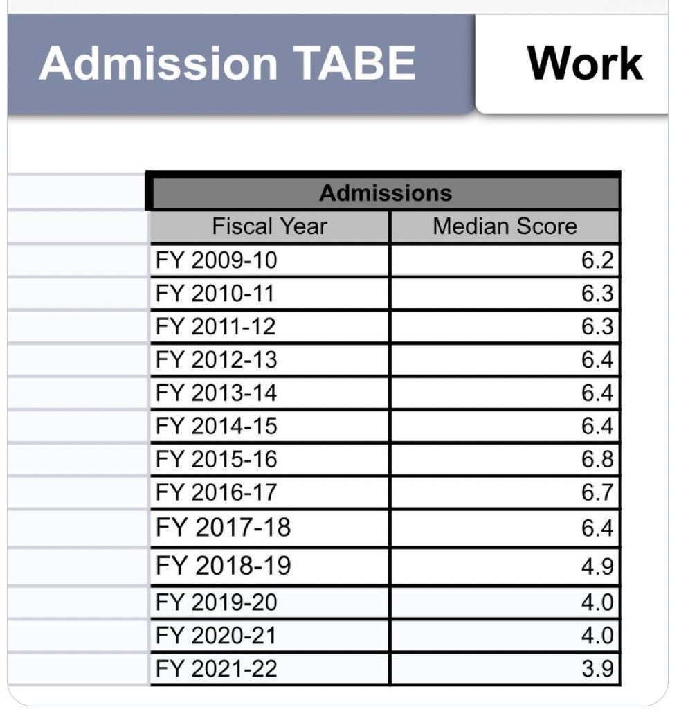 For every new bill to “Get Tough on Crime”, the costs associated with those extra beds, should have an additional cost of the same amount added to the <a href="/FL_Corrections/">Florida Department of Corrections</a> budget on top of the requested budget numbers for education and reentry. 
If we operate as a Correctional