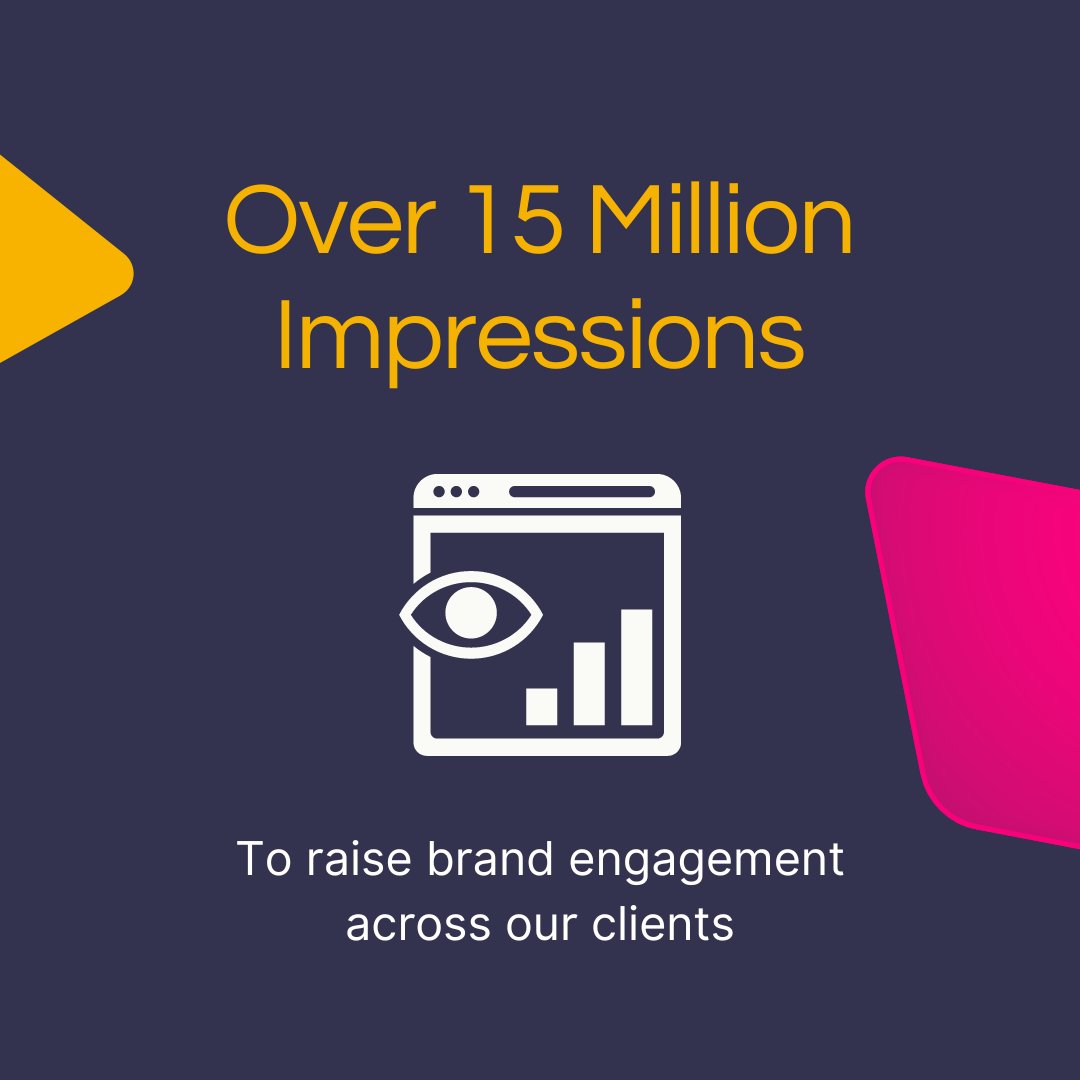 cliquify's tweet image. Happy 4th Birthday, Cliquify! Over the last 4 years, here&apos;s some of what we have accomplished with our clients who lead #employerbranding. By our next birthday, we aim to reach $10M in direct savings for our clients by scaling and activating their employer brands.