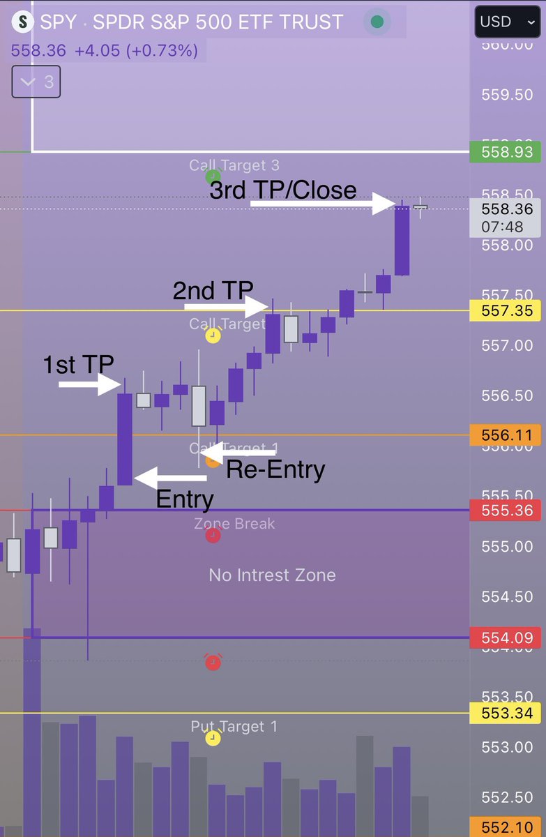 dre_trade's tweet photo. Let’s goo!!! Green ✅ https://t.co/hpS9Jndht1