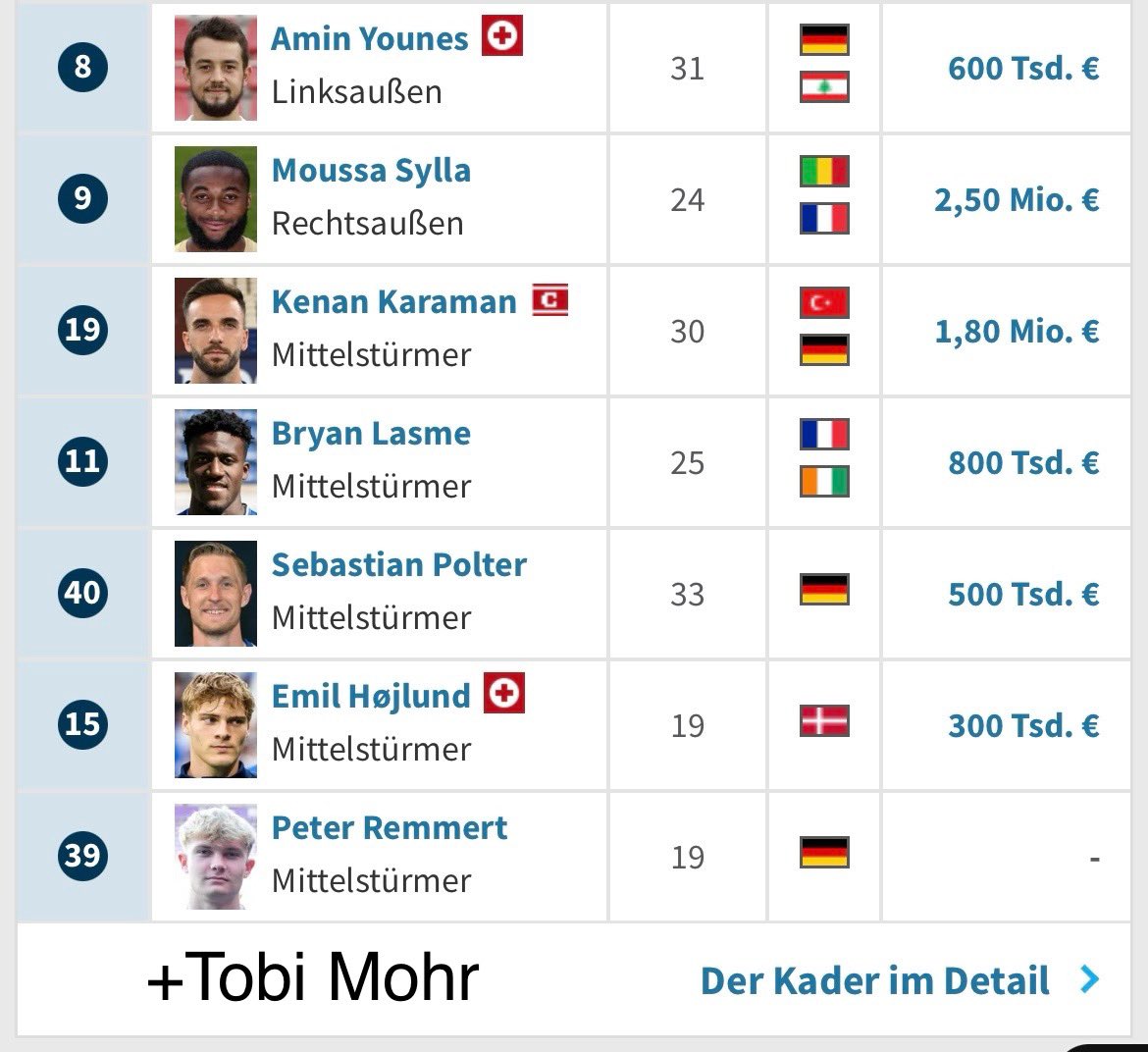 KurtiKenan19's tweet image. Marktwertanalyse und Prognose Teil 5️⃣📈

Achtung ⚠️ längerer Post ⚠️

Die Idee der Reihe könnt ihr dem zitierten Tweet entnehmen. ℹ️ 

Heute kümmere ich mich um unsere Außen- und Mittelstürmer.

Tobi  #Mohr: MW 500K €
Tobi fucking Mohr wird nicht nur sehr wahrscheinlich bei uns…